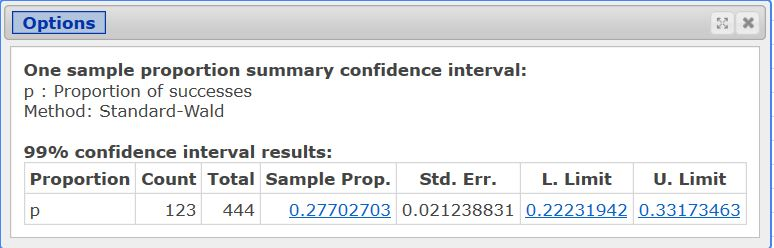 Solved Options One sample proportion summary confidence | Chegg.com