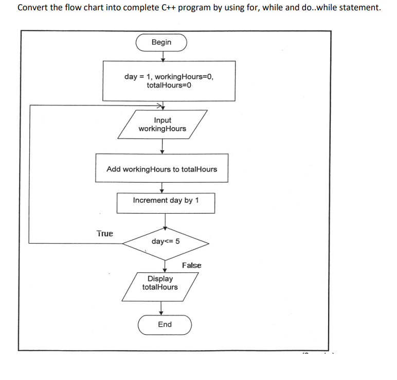 Solved Convert the flow chart into complete C++ program by | Chegg.com