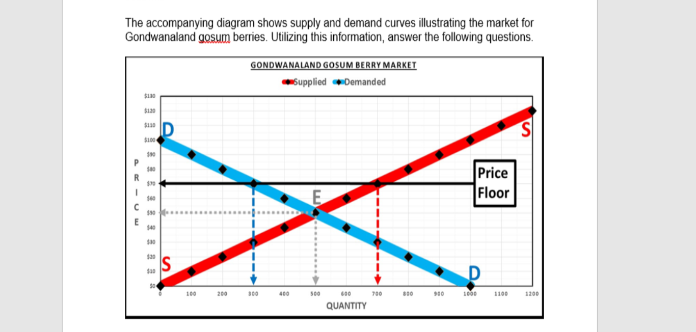 The Sasson Report: OXO and Costco may rhyme, but they are worlds apart on  excellent customer service