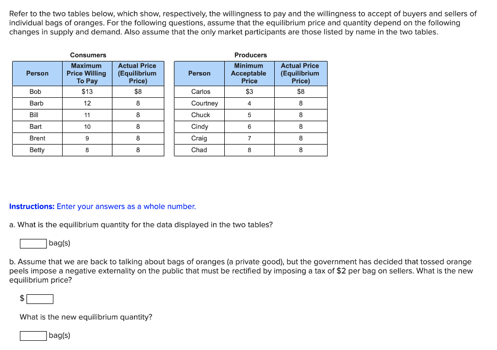 Solved Refer To The Two Tables Below, Which Show, | Chegg.com