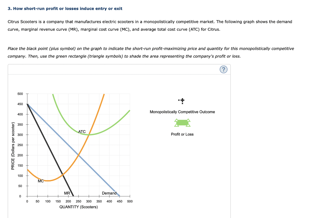 3. How short-run profit or losses induce entry or exit
Citrus Scooters is a company that manufactures electric scooters in a 