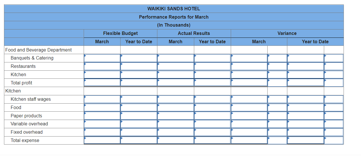 Solved The following data pertain to the Waikiki Sands Hotel | Chegg.com