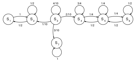 Solved Consider the following transition probability | Chegg.com