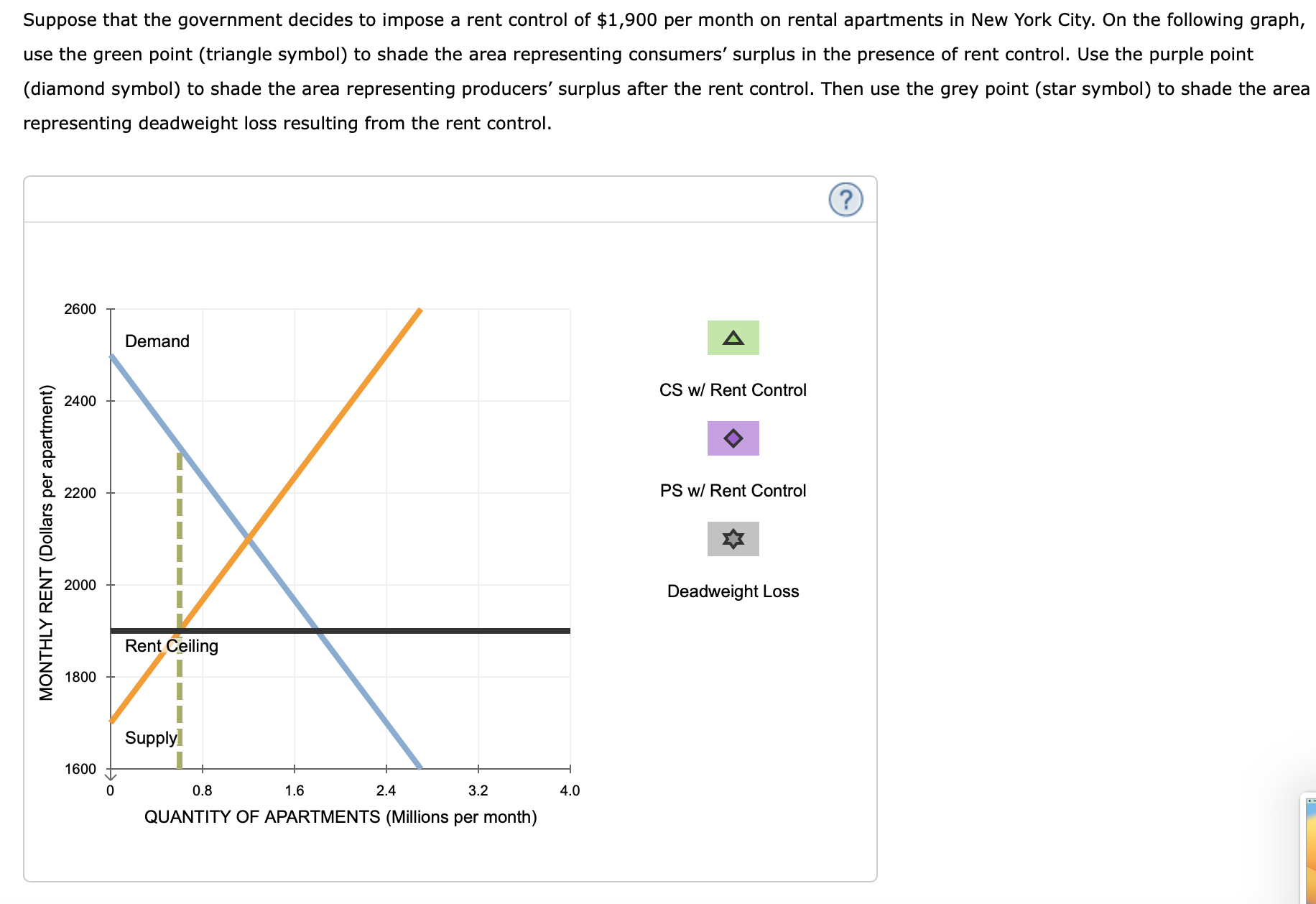 Solved Suppose the following graph shows the demand for, and
