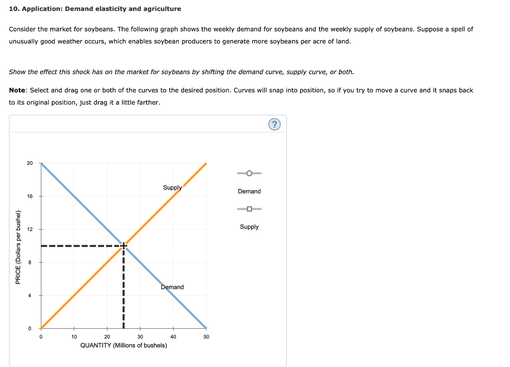 Solved Consider the market for soybeans. The following graph | Chegg.com