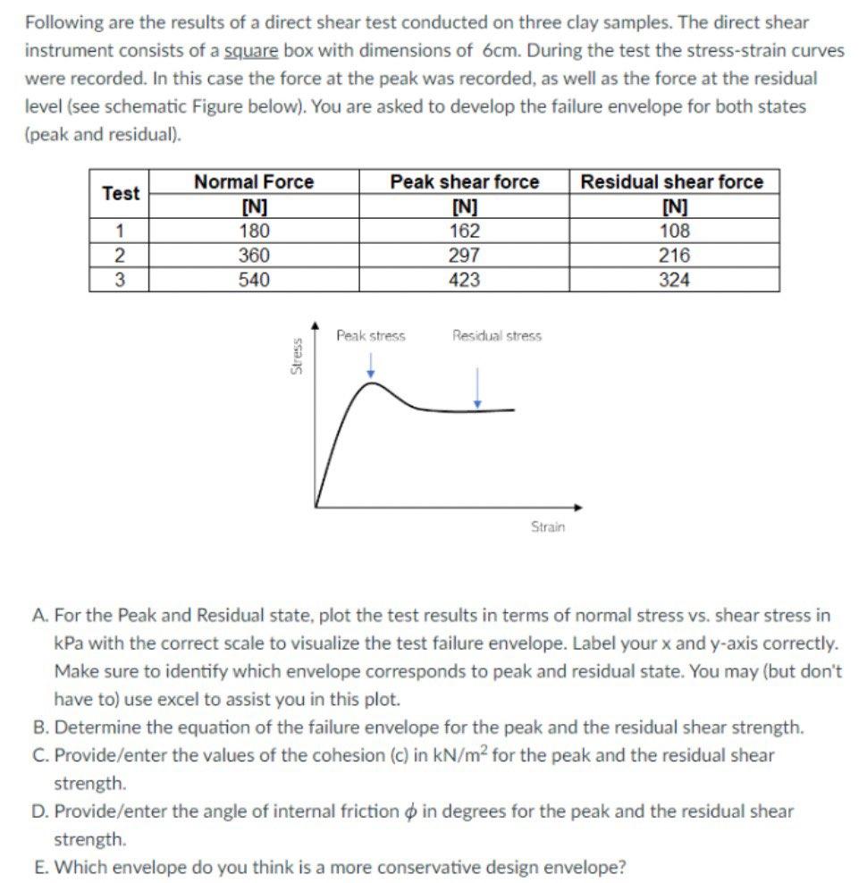 Solved Following Are The Results Of A Direct Shear Test | Chegg.com