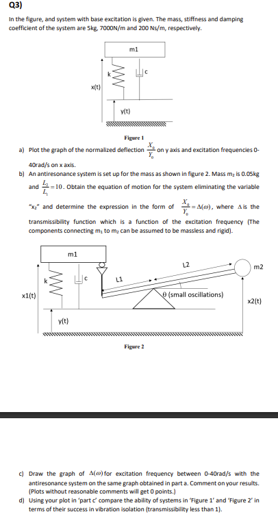 Q3) In the figure, and system with base excitation is | Chegg.com