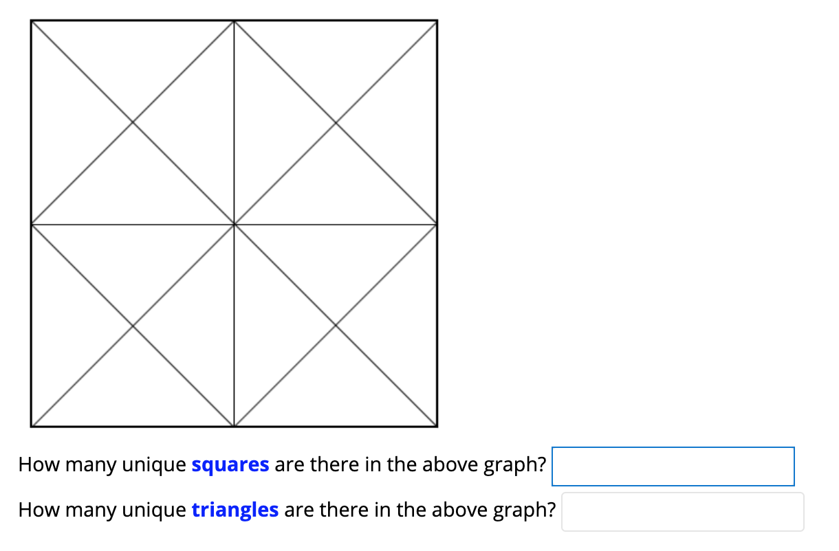 Solved How many unique squares are there in the above graph? | Chegg.com