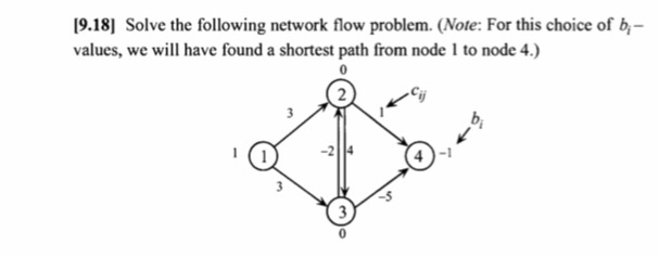 Solved 9.181 Solve the following network flow problem. | Chegg.com