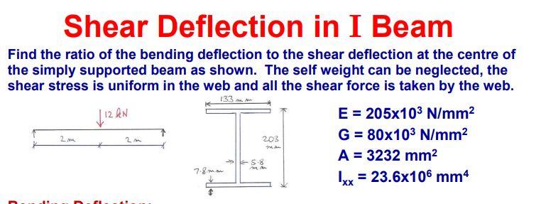 Solved Shear Deflection in I Beam Find the ratio of the | Chegg.com