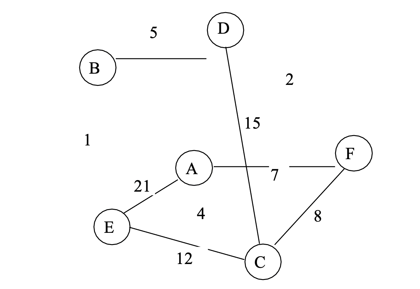 Solved Represent the directed graph above as: A weight | Chegg.com
