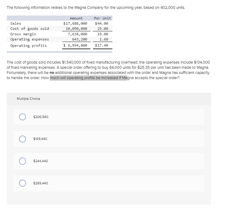 Solved The following Information relates to the Magna | Chegg.com