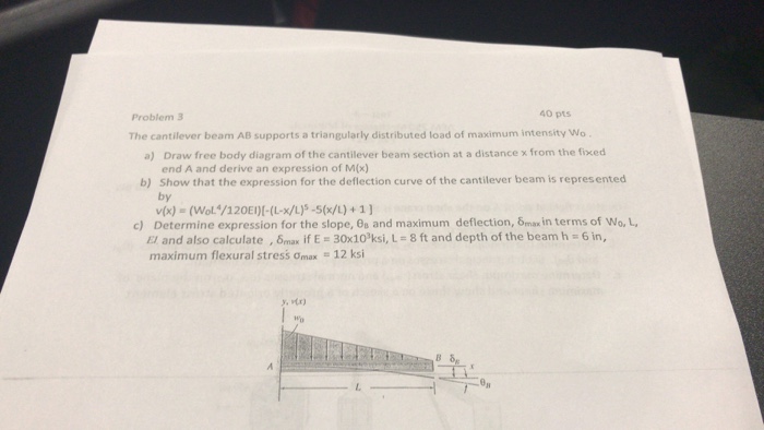 Solved Pts Problem The Cantilever Beam Ab Supports A Chegg Com