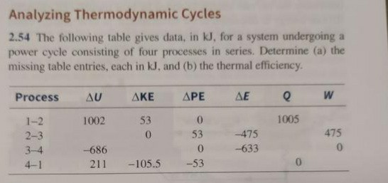 Solved Analyzing Thermodynamic Cycles 2.54 The Following | Chegg.com