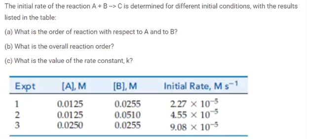 Solved The initial rate of the reaction A+B−→C is determined | Chegg.com