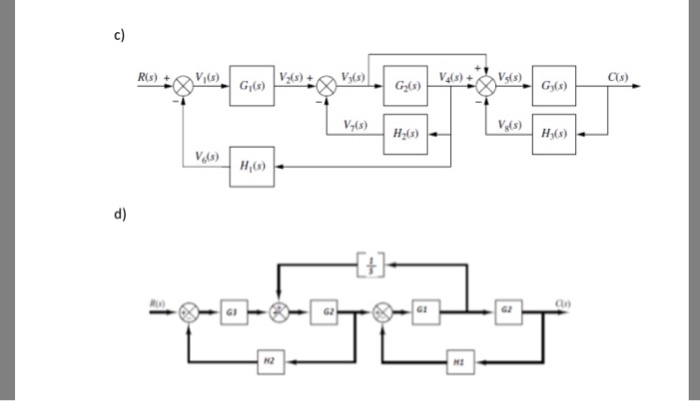 Solved 1 Simplify The Block Diagrams Shown Below And Find 