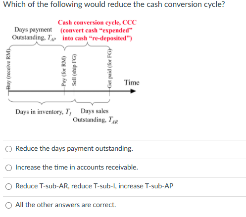 Solved Which of the following would reduce the cash | Chegg.com