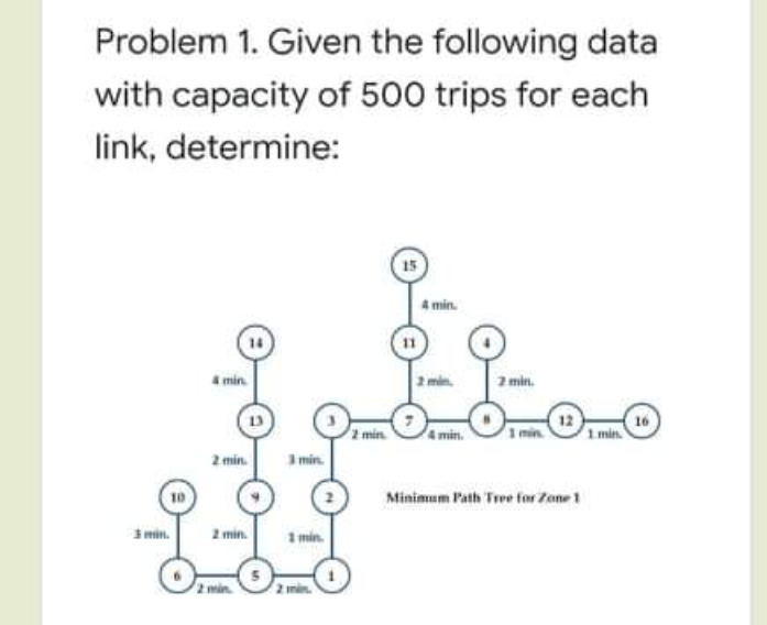 Solved Total trips on links 3-7. Problem 1. Given the | Chegg.com