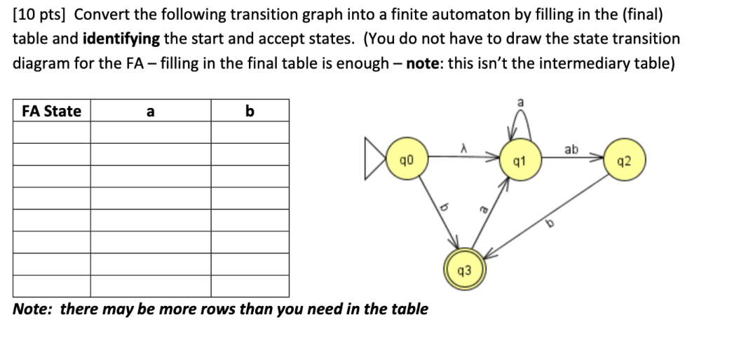 Solved [10 ﻿pts] ﻿Convert the following transition graph | Chegg.com