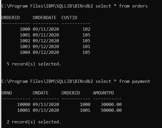 Solved Advance SQL with IBM DB2 Notes: For each of the | Chegg.com