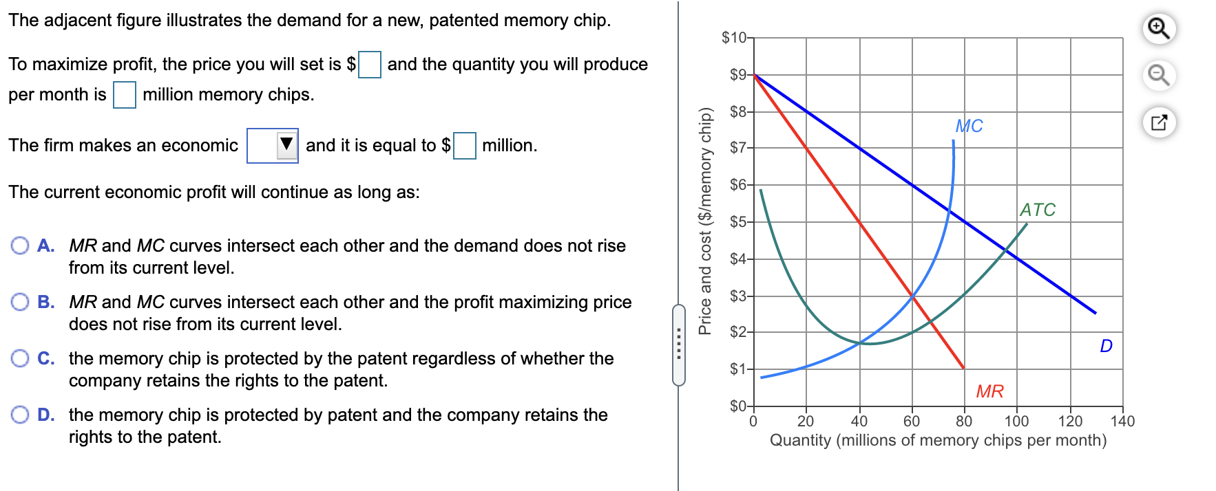 Solved The adjacent figure illustrates the demand for a new, | Chegg.com