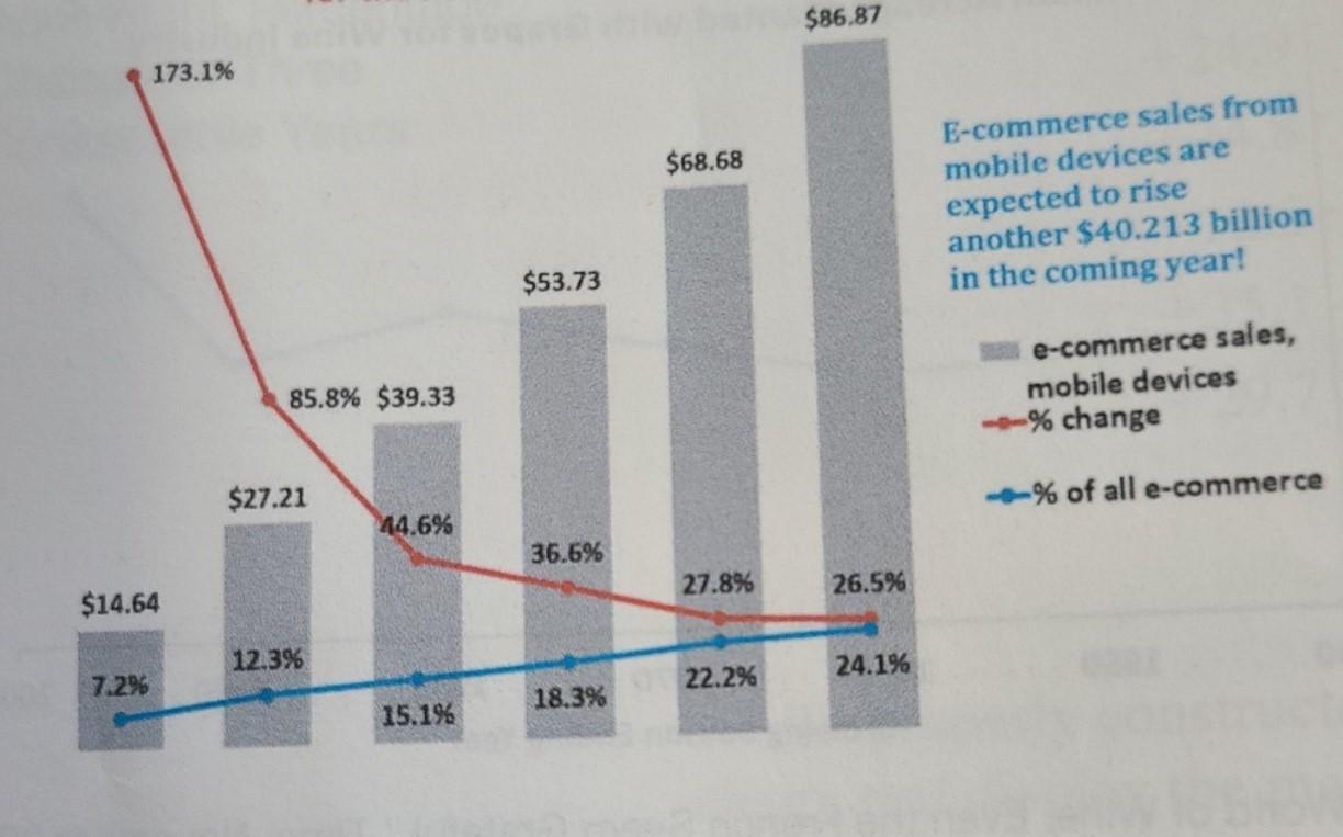 Solved Consider the following graph. Create one table with | Chegg.com