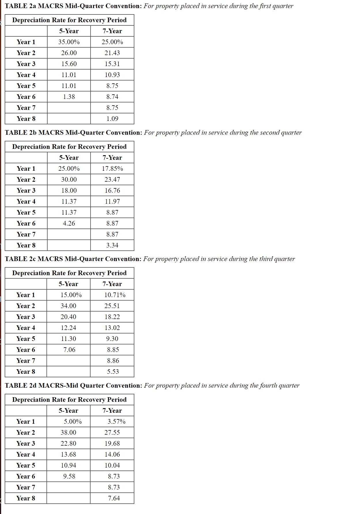 TABLE 4 Nonresidential Real Property Mid-Month | Chegg.com