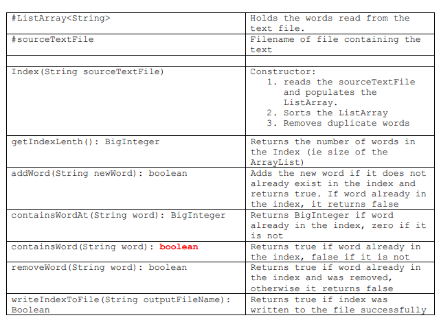 Solved Assignment: (JAVA) Text IO This program lets the user | Chegg.com