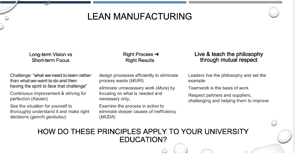 Solved LEAN MANUFACTURING Live & teach the philosophy | Chegg.com