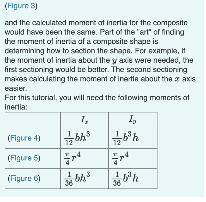 How to Solve for the Moment of Inertia of Irregular or Compound