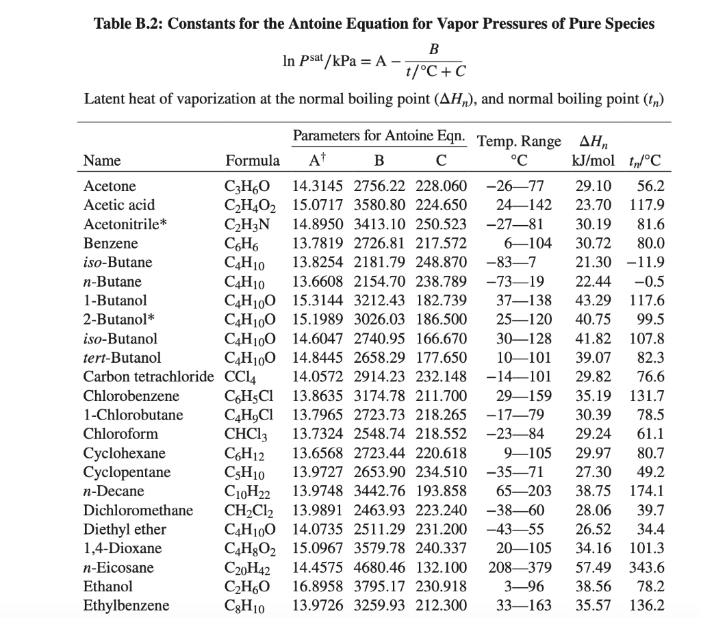 Solved QUESTION 3 The following question relates to the VLE