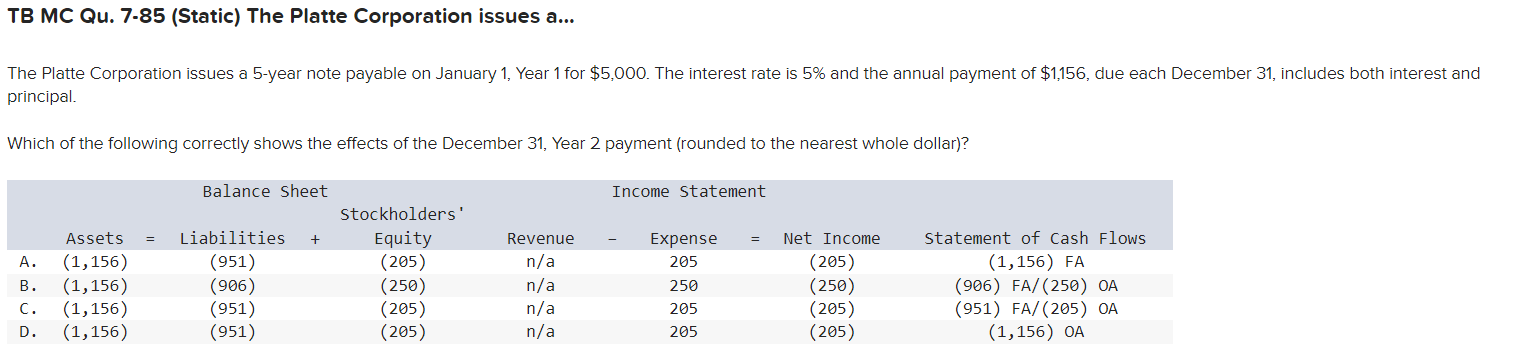 Solved The Platte Corporation issues a 5-year note payable | Chegg.com