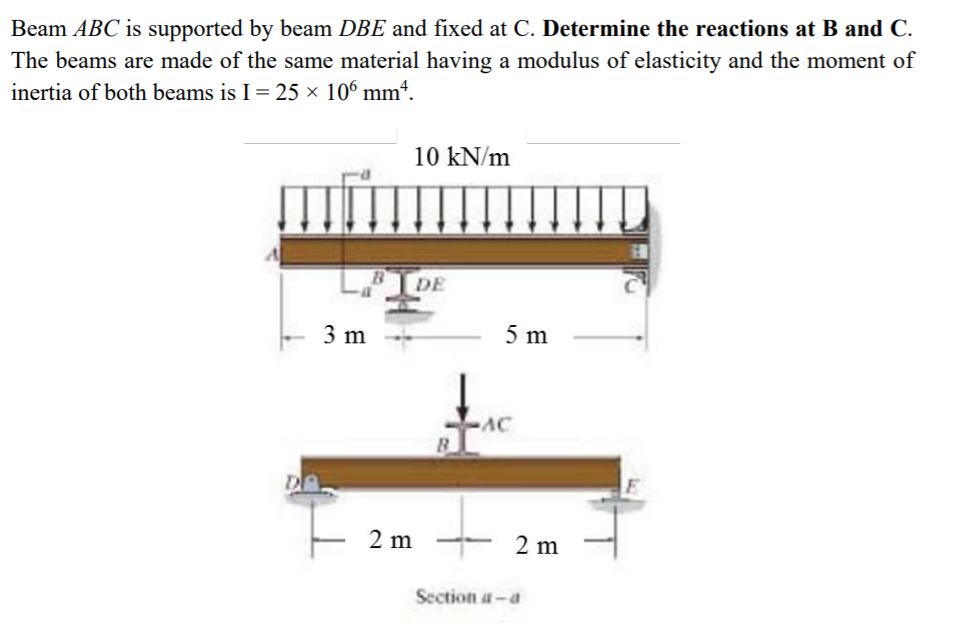 Solved Beam ABC Is Supported By Beam DBE And Fixed At C. | Chegg.com