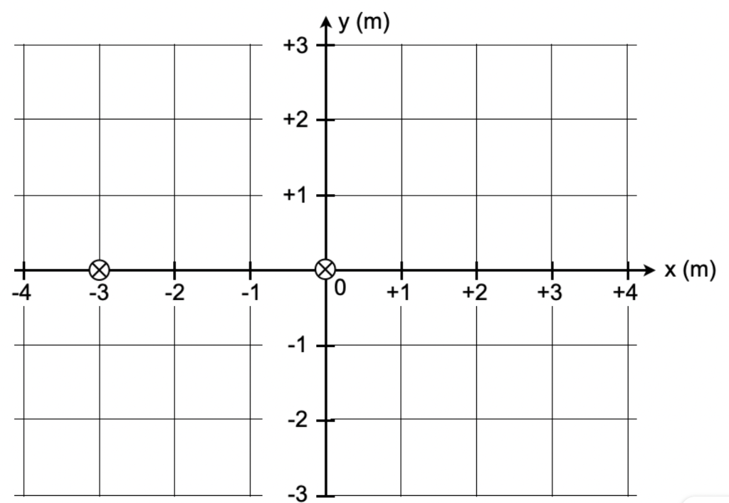 Solved The picture shows two long straight current-carrying | Chegg.com