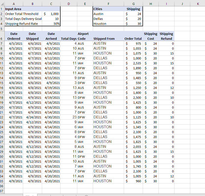 F G H J K 24 Cities Austin Dellas Houston Shipping $ | Chegg.com