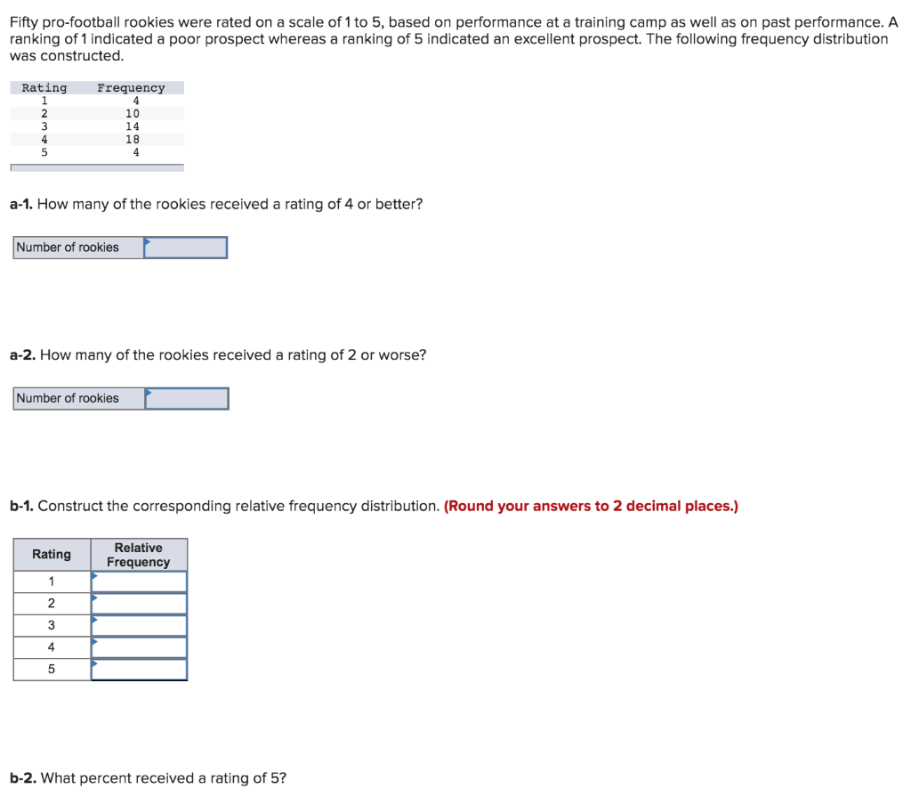 Solved Fifty pro-football rookies were rated on a scale of 1 | Chegg.com