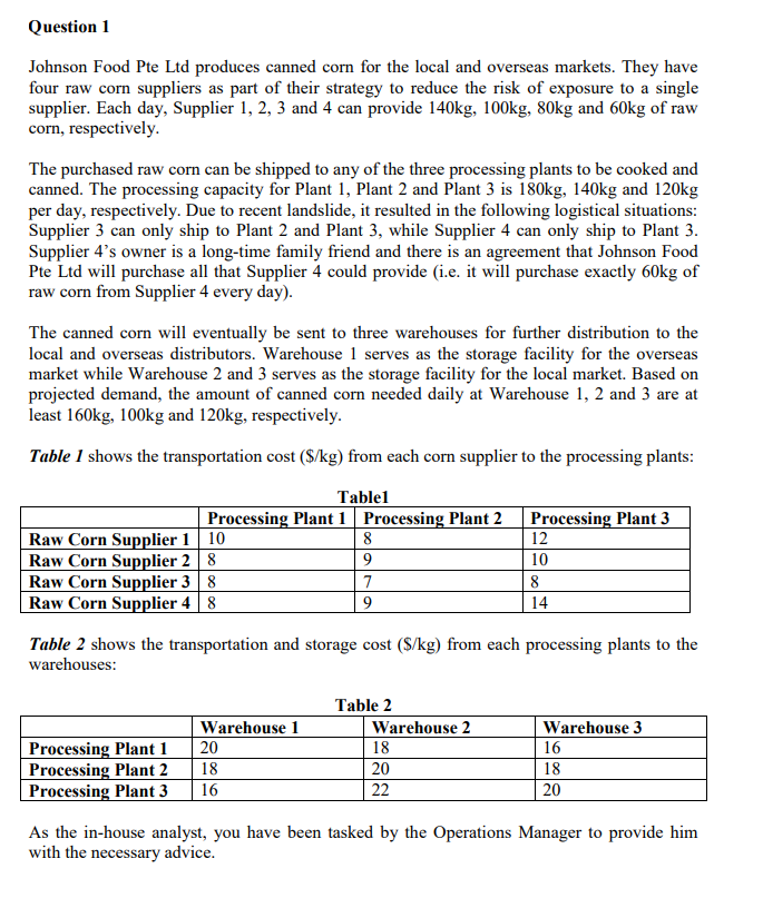 Develop a relevant Linear Programming (LP) model that | Chegg.com
