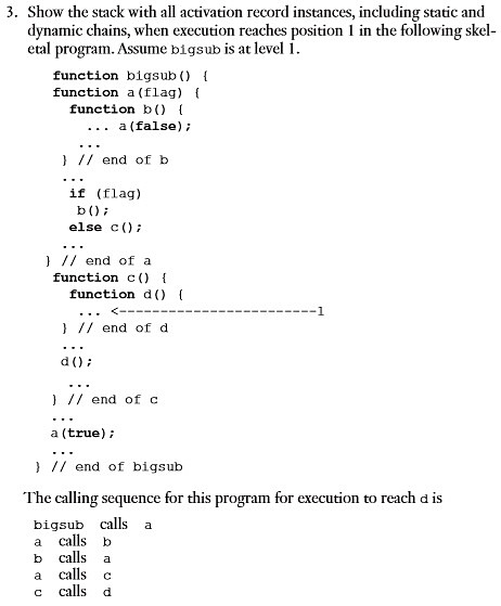 Solved 3. Show The Stack With All Activation Record | Chegg.com