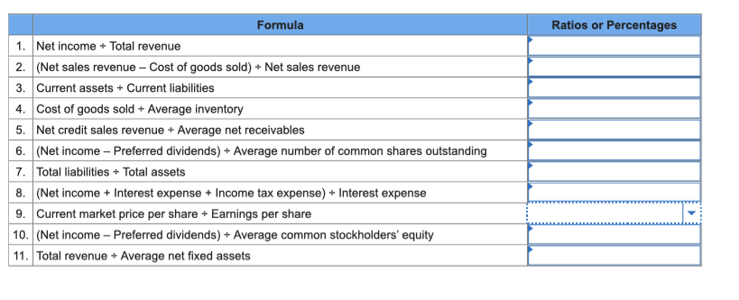 What Are Net Sales? – Formulas, Calculations, And Examples