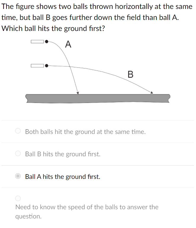 Solved The Figure Shows Two Balls Thrown Horizontally At The | Chegg.com