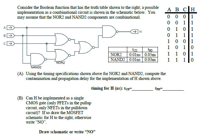 Solved Consider the Boolean function that has the truth | Chegg.com