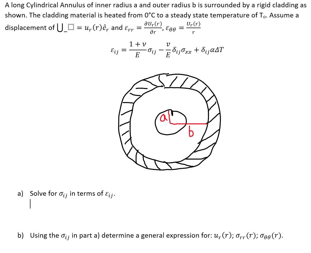 A Long Cylindrical Annulus Of Inner Radius A And O Chegg Com