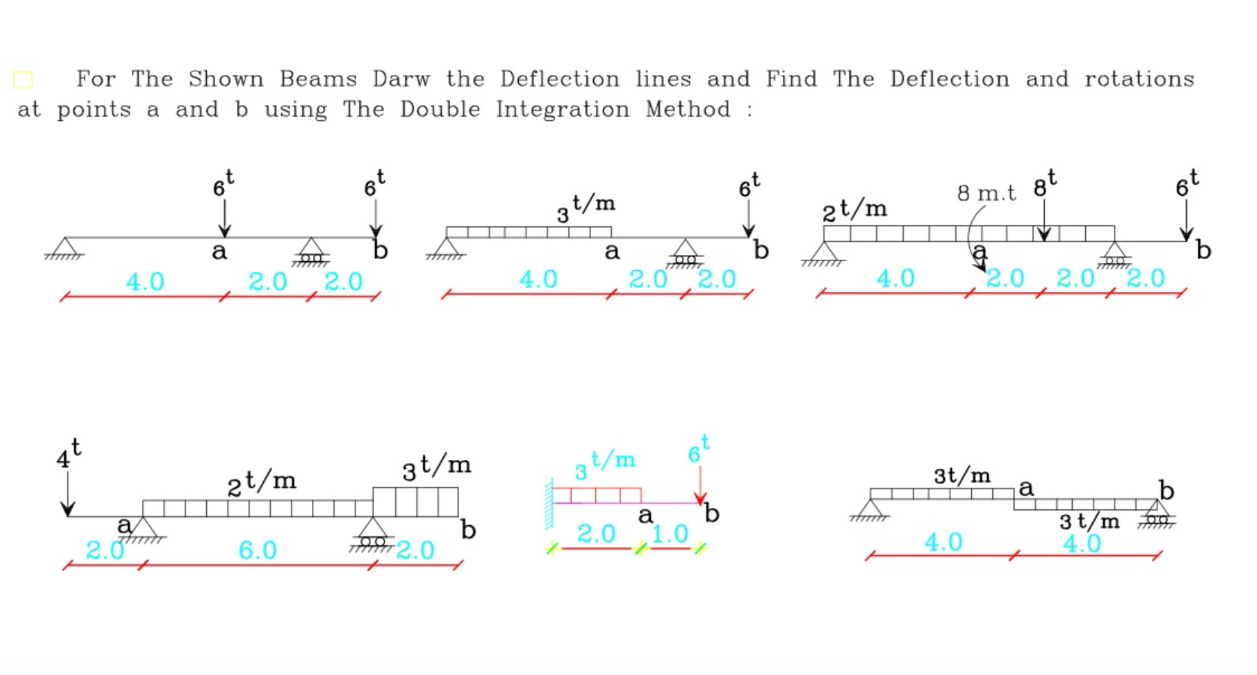 Solved For The Shown Beams Darw the Deflection lines and | Chegg.com
