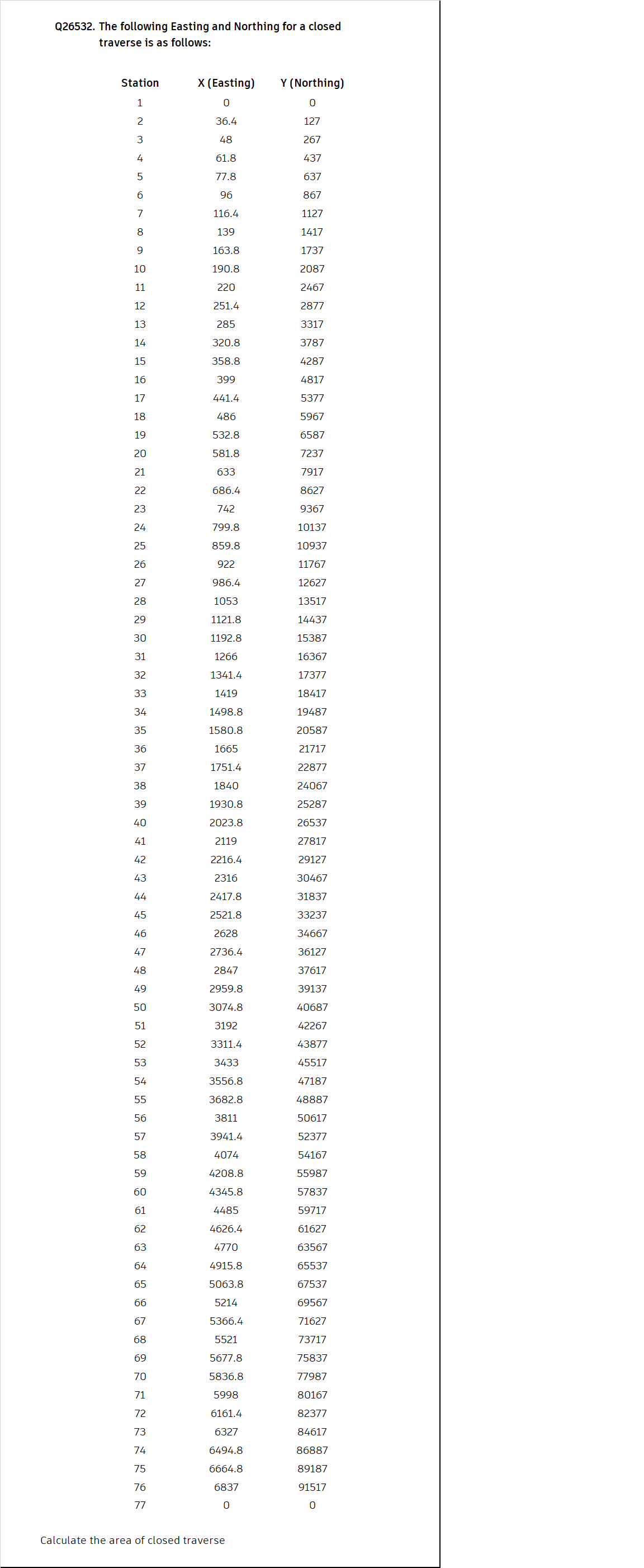 Solved Civil EngineeringQ26532. ﻿The following Easting and | Chegg.com