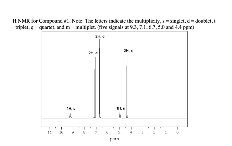 Solved 'H NMR for Compound #1. Note: The letters indicate | Chegg.com