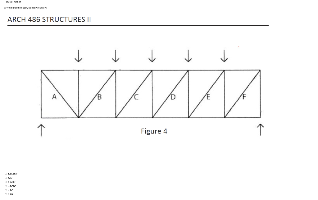 Solved QUESTION 21 ARCH 486 STRUCTURES II ↑ Figure 4 C | Chegg.com
