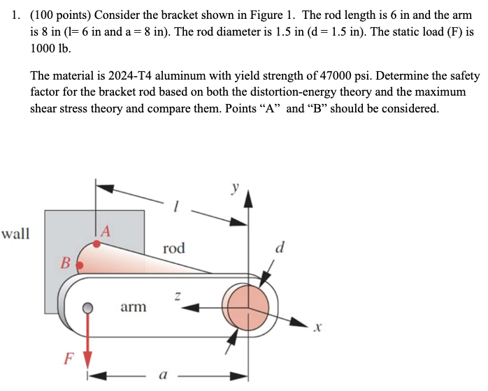 Solved (100 points) Consider the bracket shown in Figure 1 . | Chegg.com