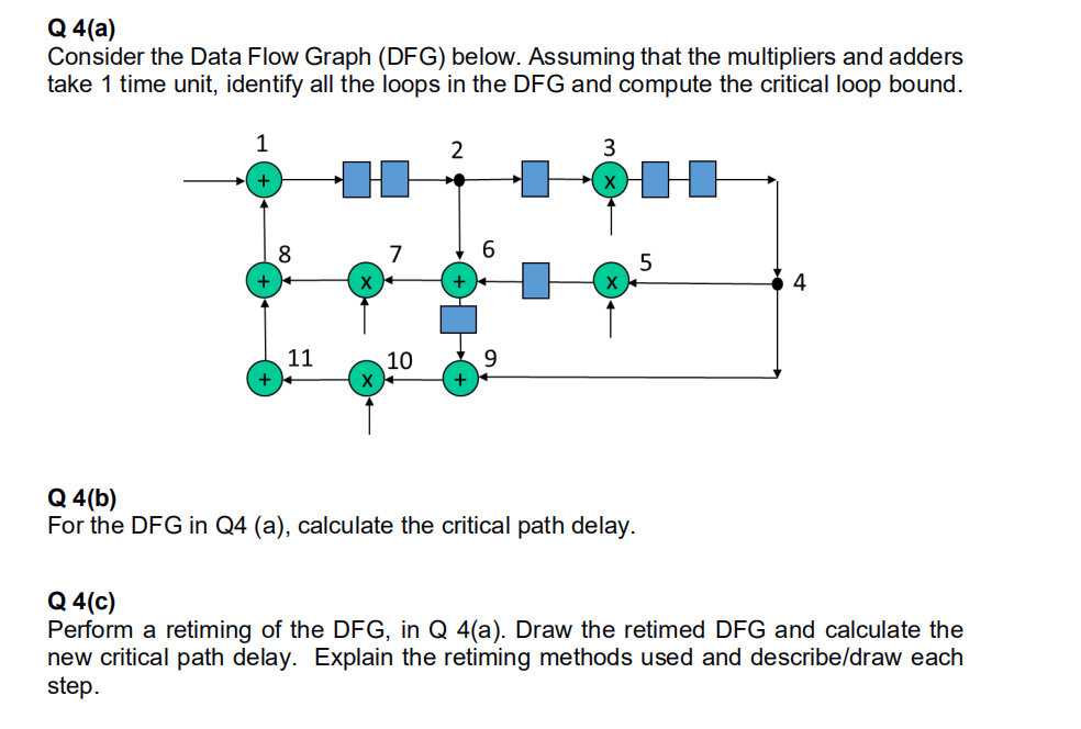 Solved Q 4(a) Consider the Data Flow Graph (DFG) below. | Chegg.com