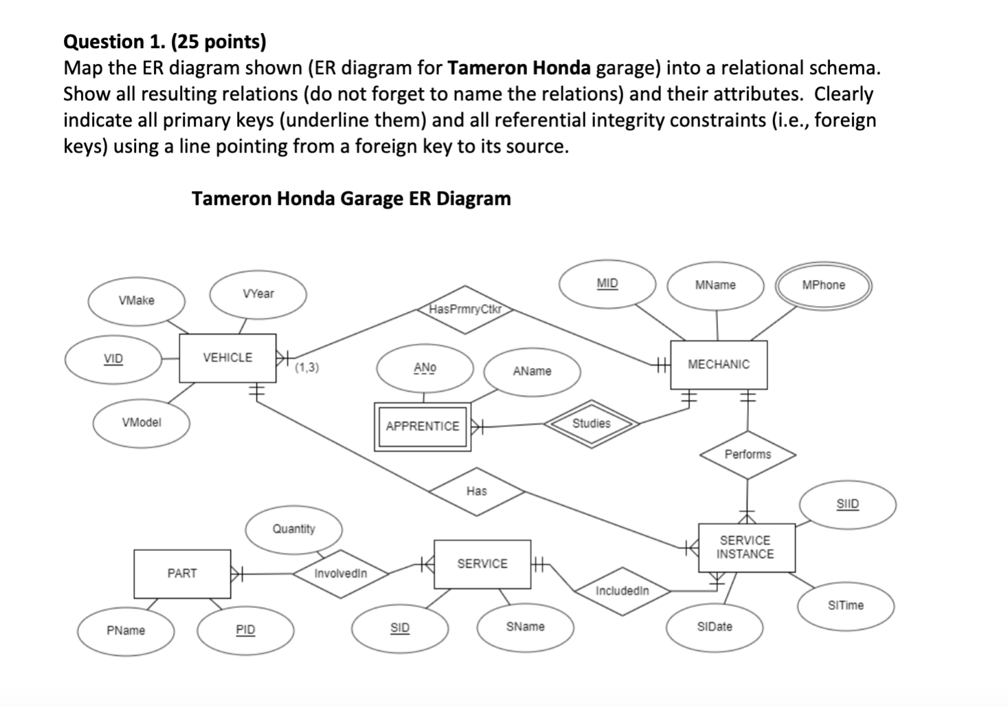 Solved Question 1. (25 points) Map the ER diagram shown (ER | Chegg.com