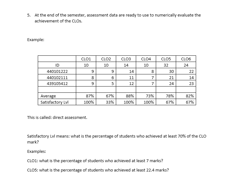 4. Course assessment shall be mapped with CLOS. | Chegg.com